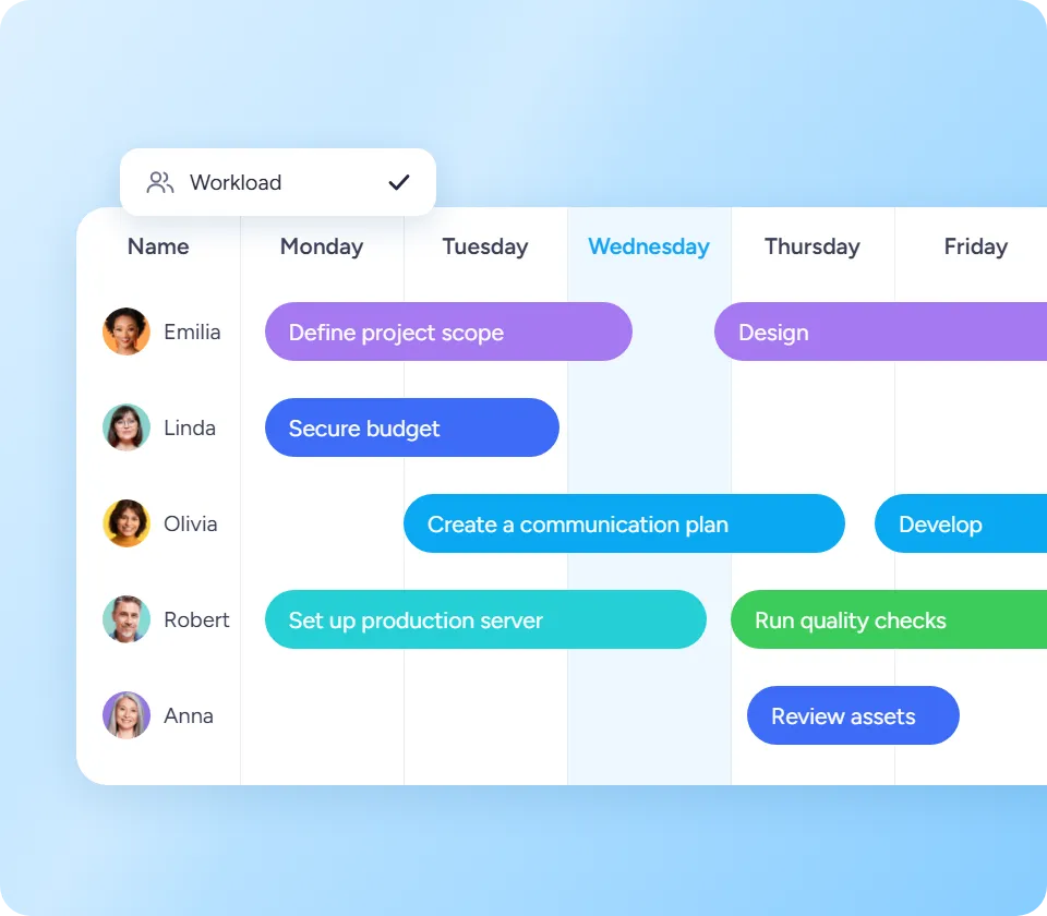 Workload planner showing each team member’s tasks across the week