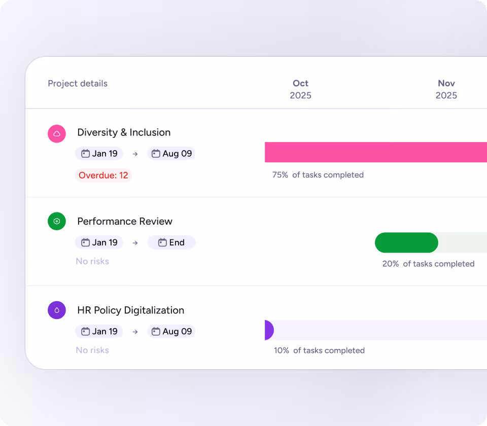 Multi-project management timeline overview