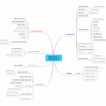 New Features Mind Map