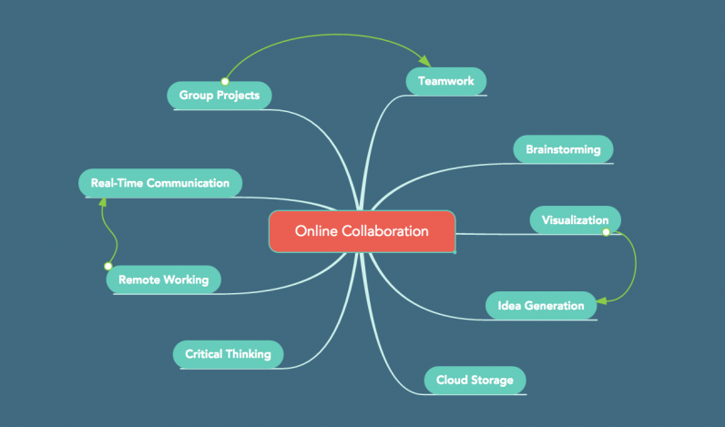 Online Collaboration with Mind Maps