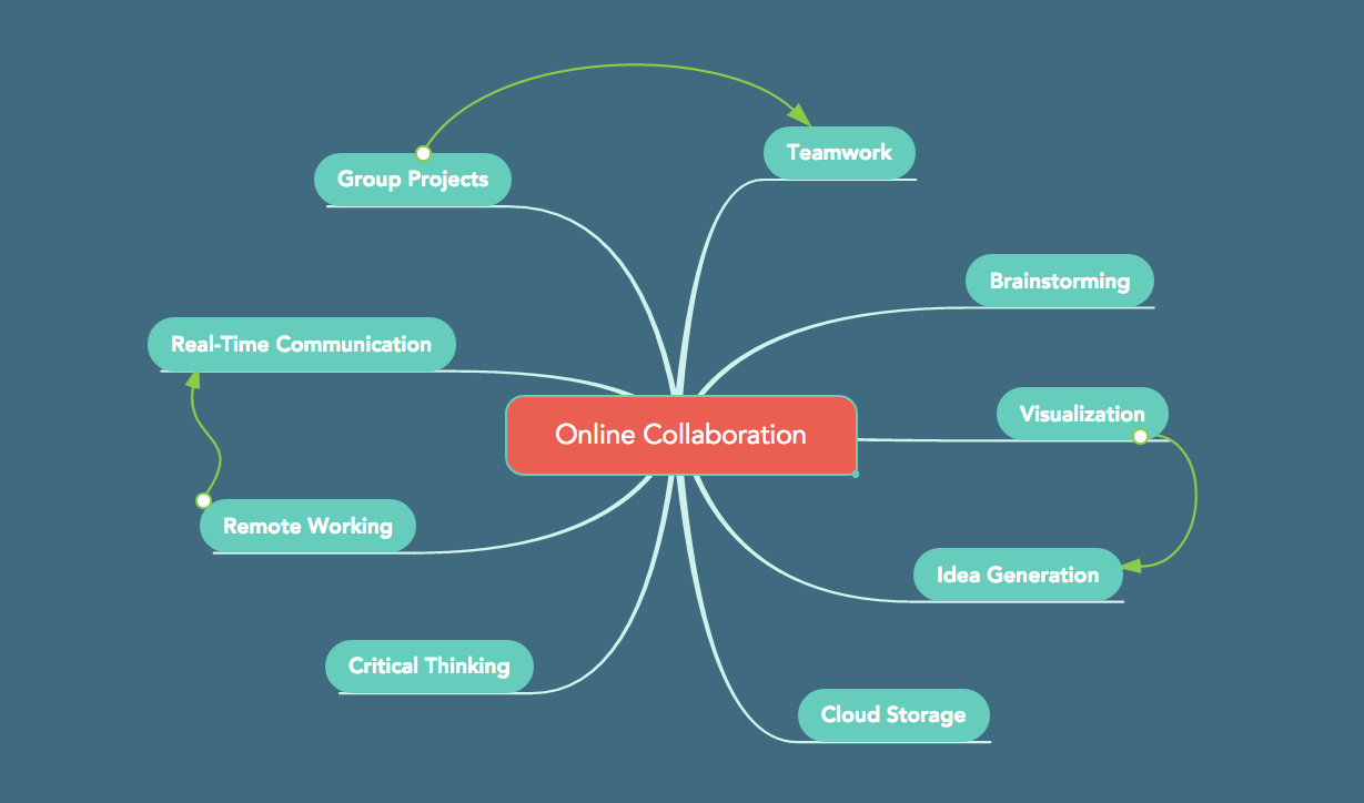 collaborative computing and social networking assignment