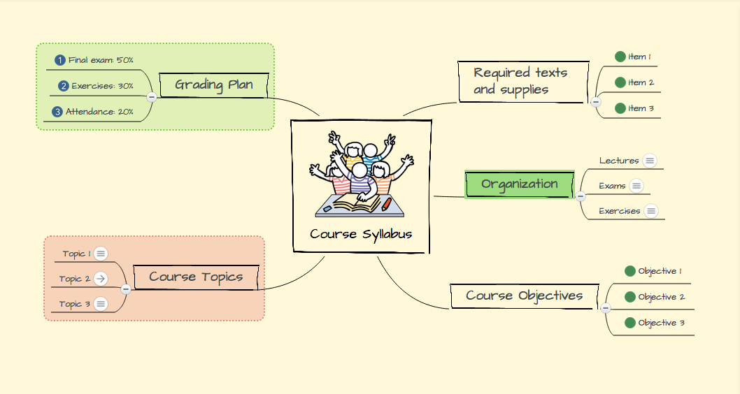 Create a course syllabus in a mind map