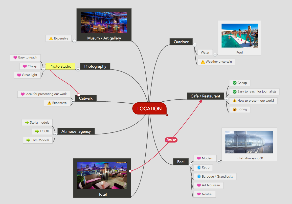 Brainstorming locations for the event in a mind map