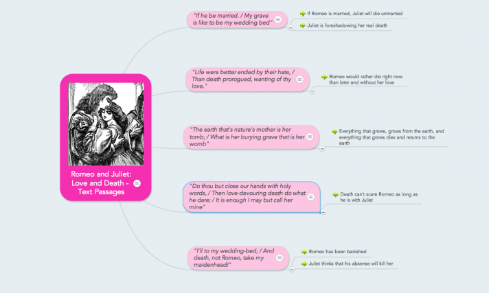 Visualizing text passages in a mind map