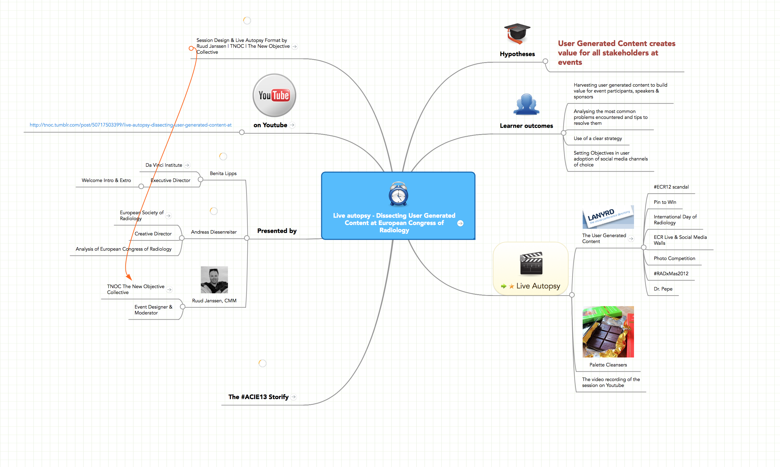 event design collective connecting distributed team mindmeister g suite mind map