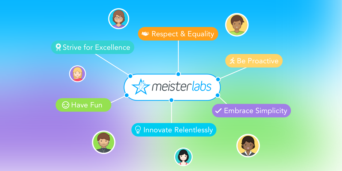 Company Values how we hire at meisterlabs interview approach