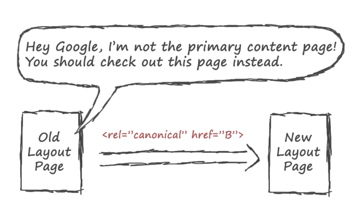 canonical page structure