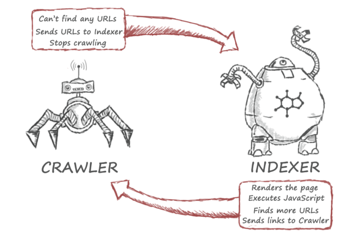 crawling and indexing 101