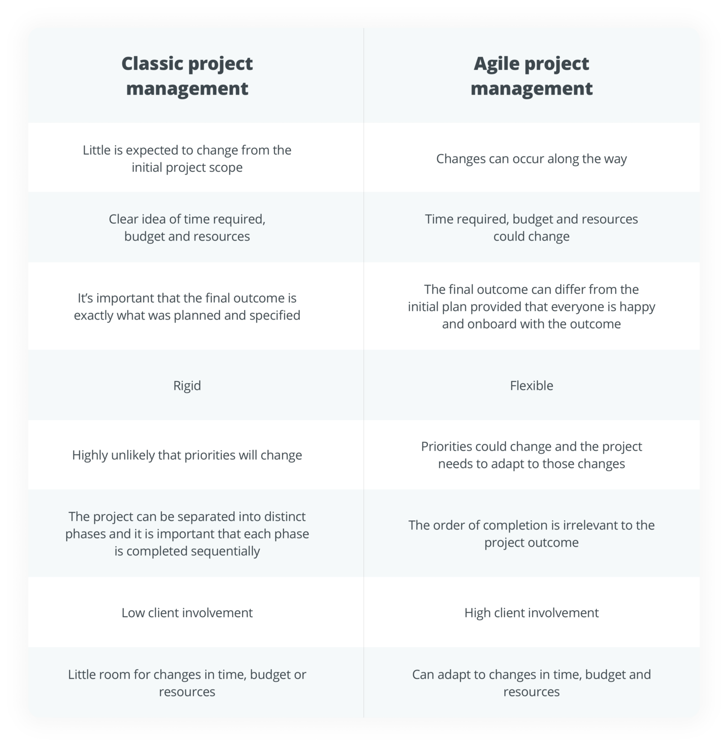 Waterfall vs. Agile Project Management: Choosing the Right Approach - Focus