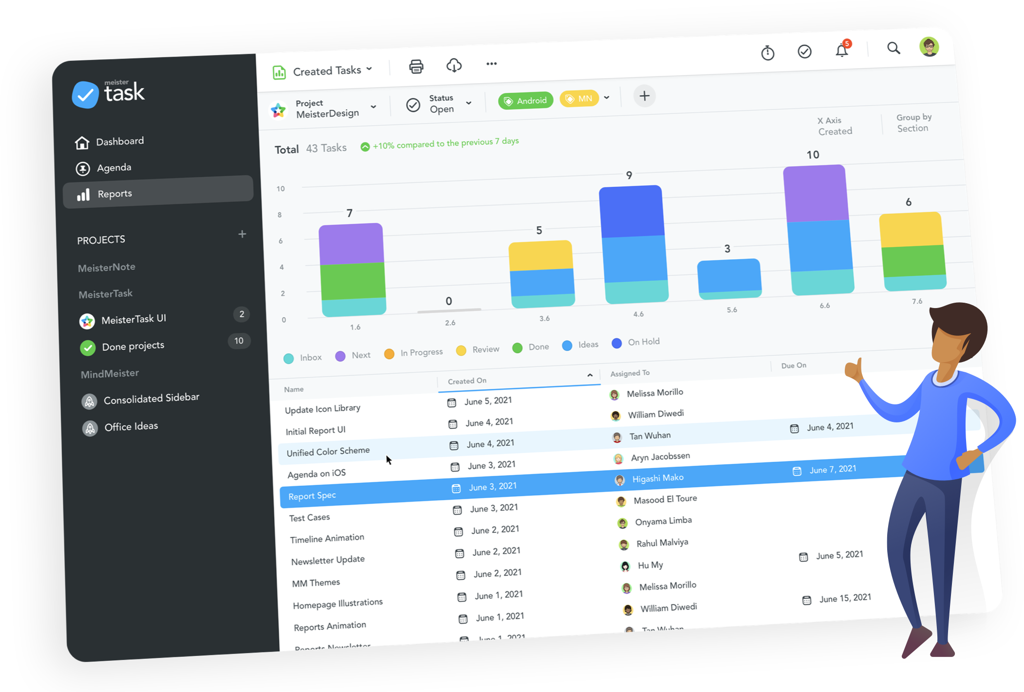 meistertask reports, meistertask reports dashboard, project report interface